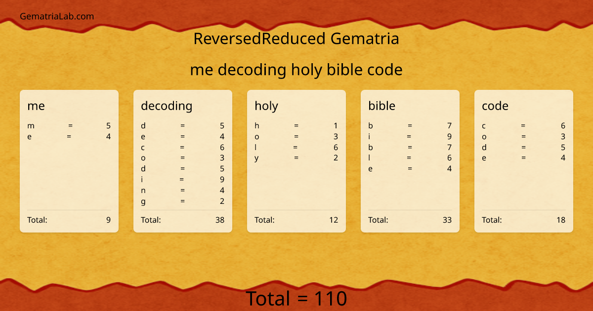 me decoding holy bible code in reversedReduced Gematria